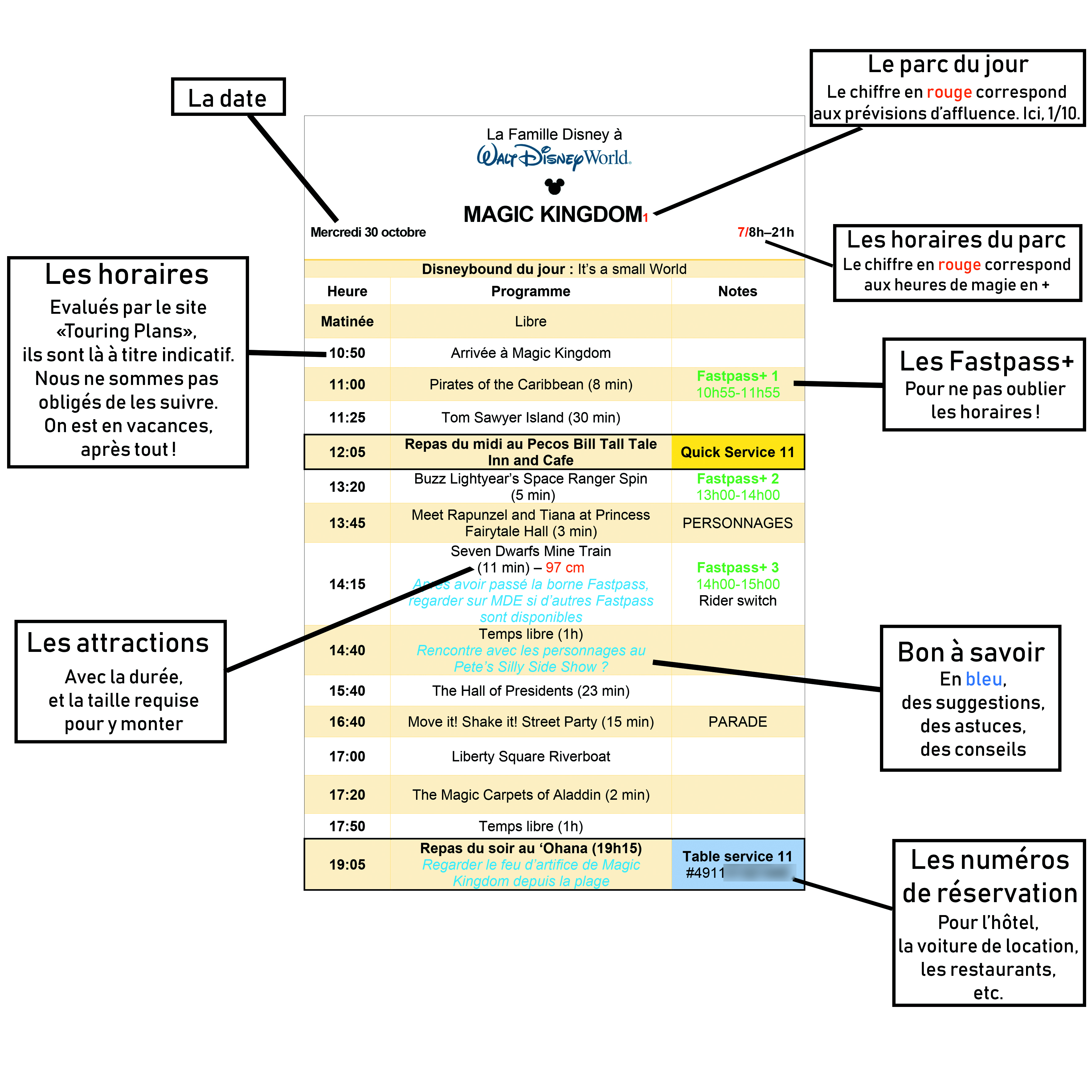 LIVRET DE VOYAGE EXPLICATIONS